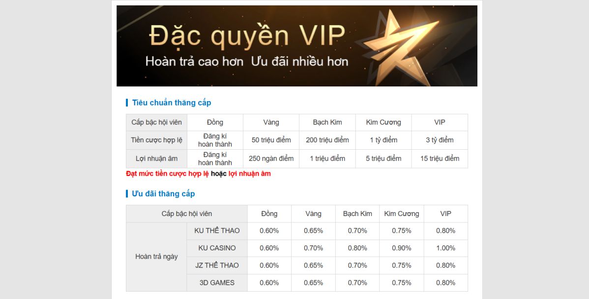 Ưu đãi VIP
