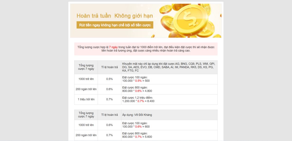 Hoàn trả không giới hạn trên kubet