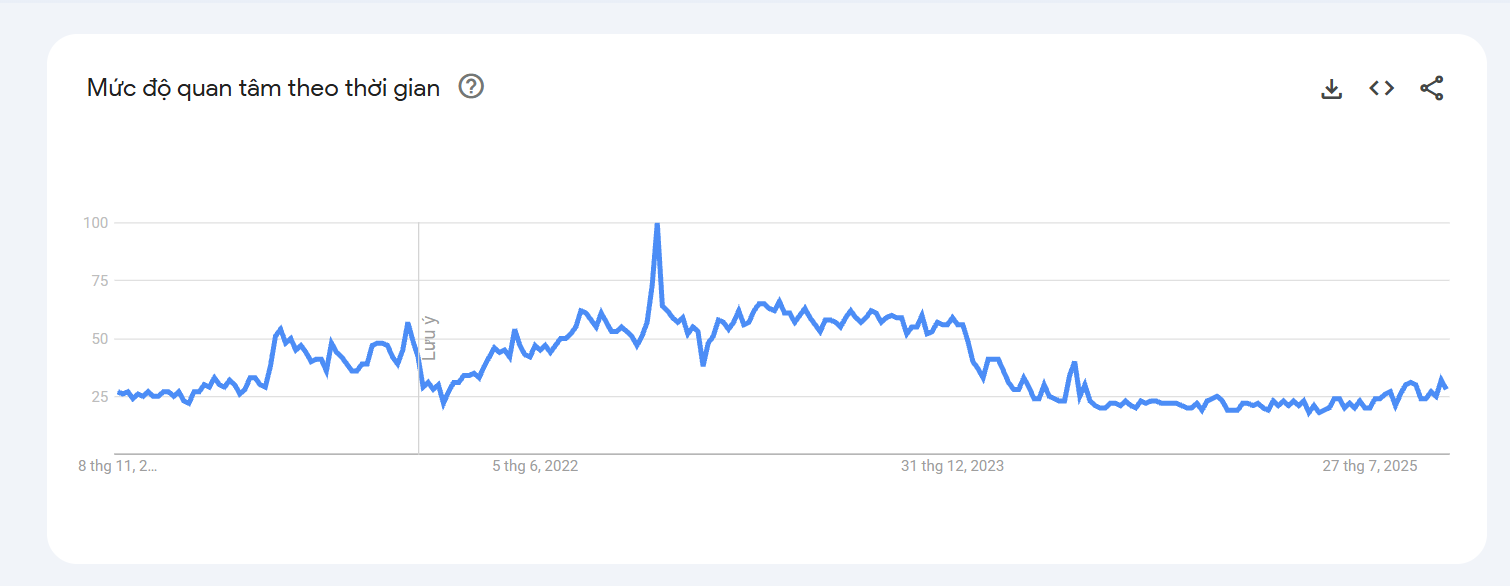 Nhu cầu tìm kiếm Kubet trong 5 năm gầu đây cho thấy lịch sử hoạt động ổn định